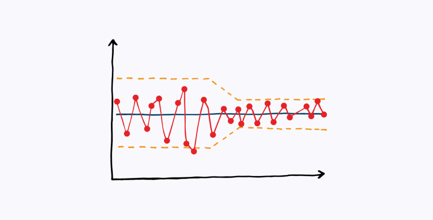 Chart visual